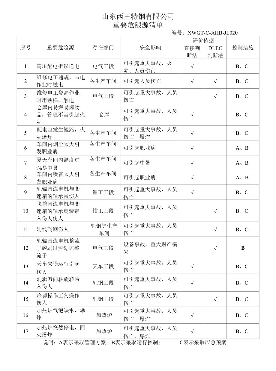 钢厂重要危险源清单.docx_第1页