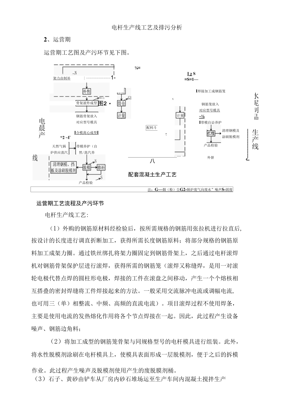 电杆生产线工艺及排污分析.docx_第1页