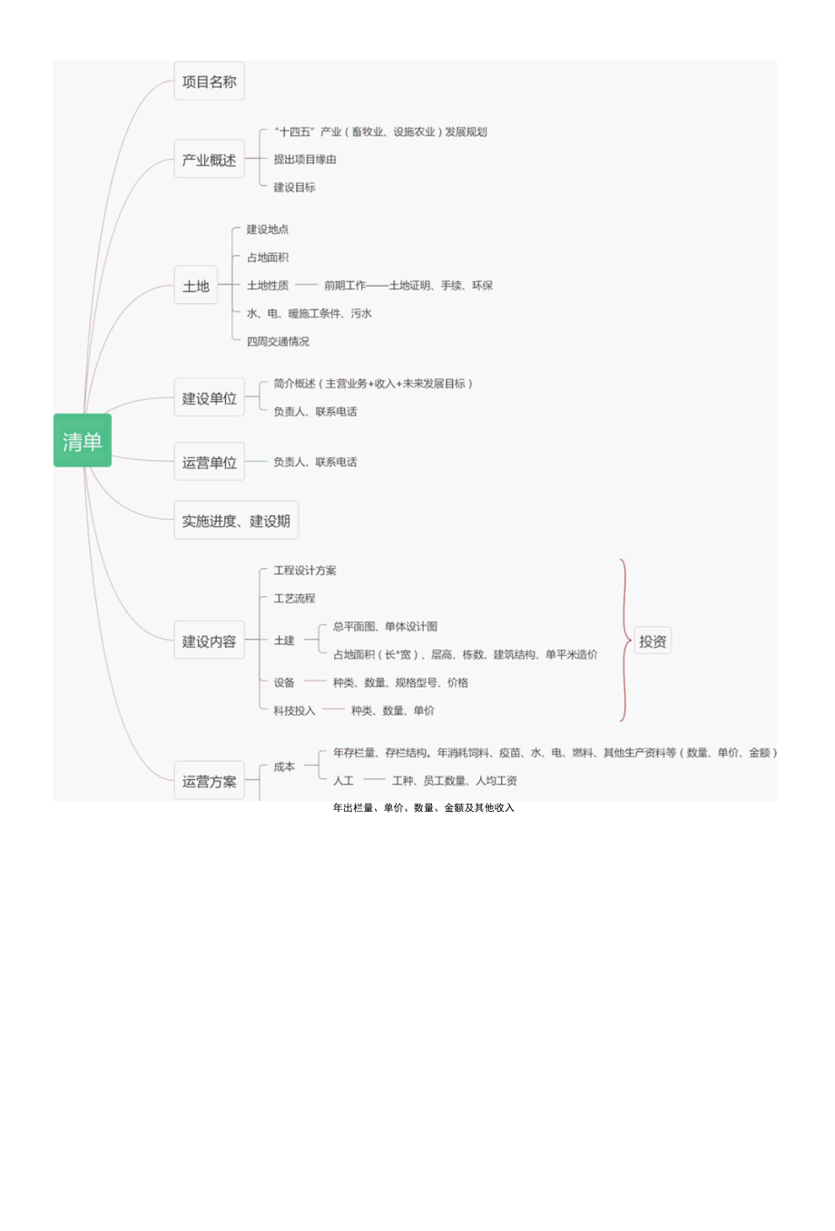 项目编制可研目录图表.docx_第1页