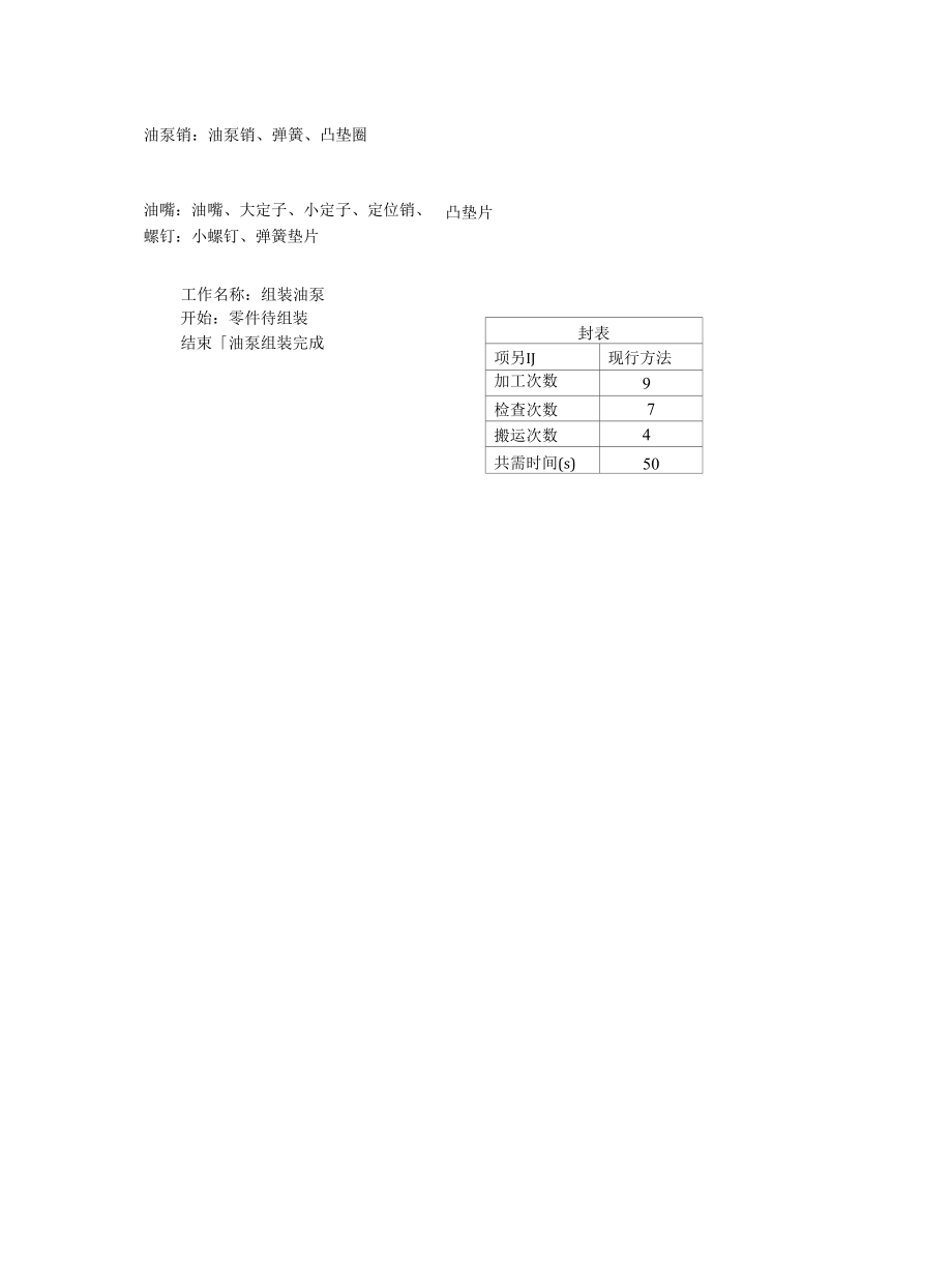 生产运作管理课程实习报告.docx_第3页