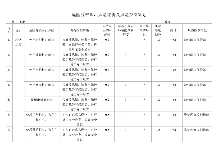 轧钢危险源辨识.docx_第1页