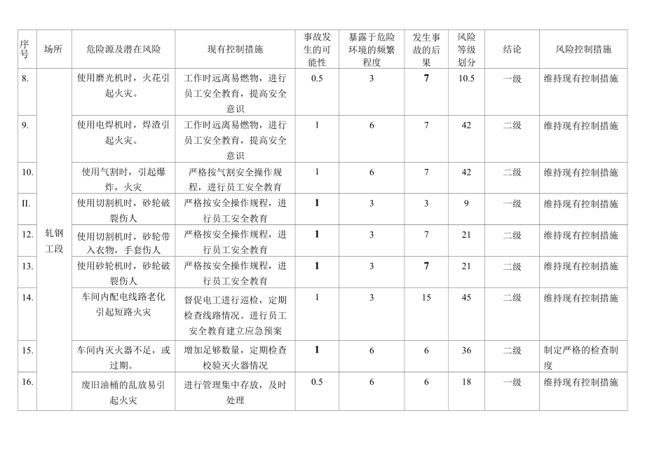 轧钢危险源辨识.docx_第2页