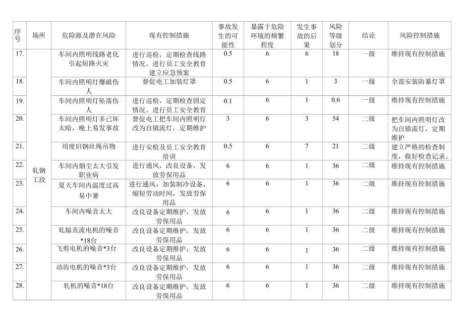 轧钢危险源辨识.docx_第3页