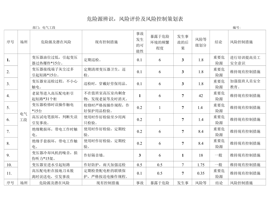 电气危险源辨识.docx_第1页