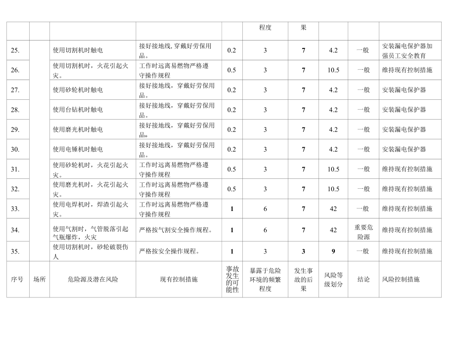 电气危险源辨识.docx_第3页