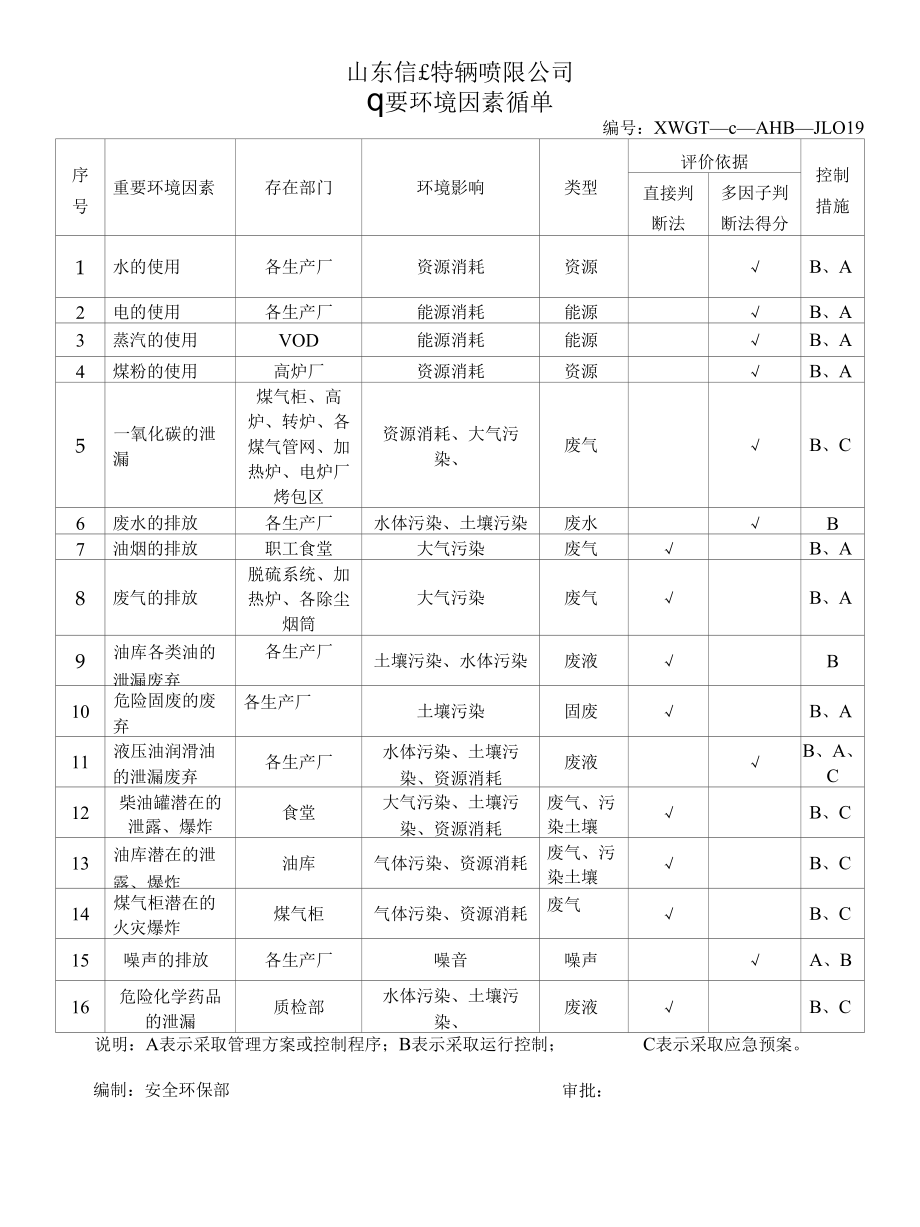 重要环境因素清单.docx_第1页