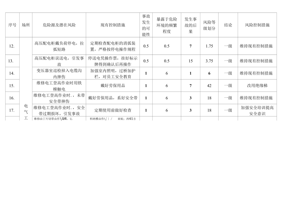 轧钢车间危险源辨识（已修改）.docx_第2页