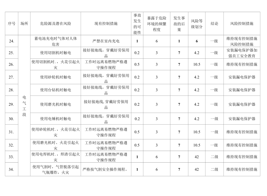 轧钢车间危险源辨识（已修改）.docx_第3页