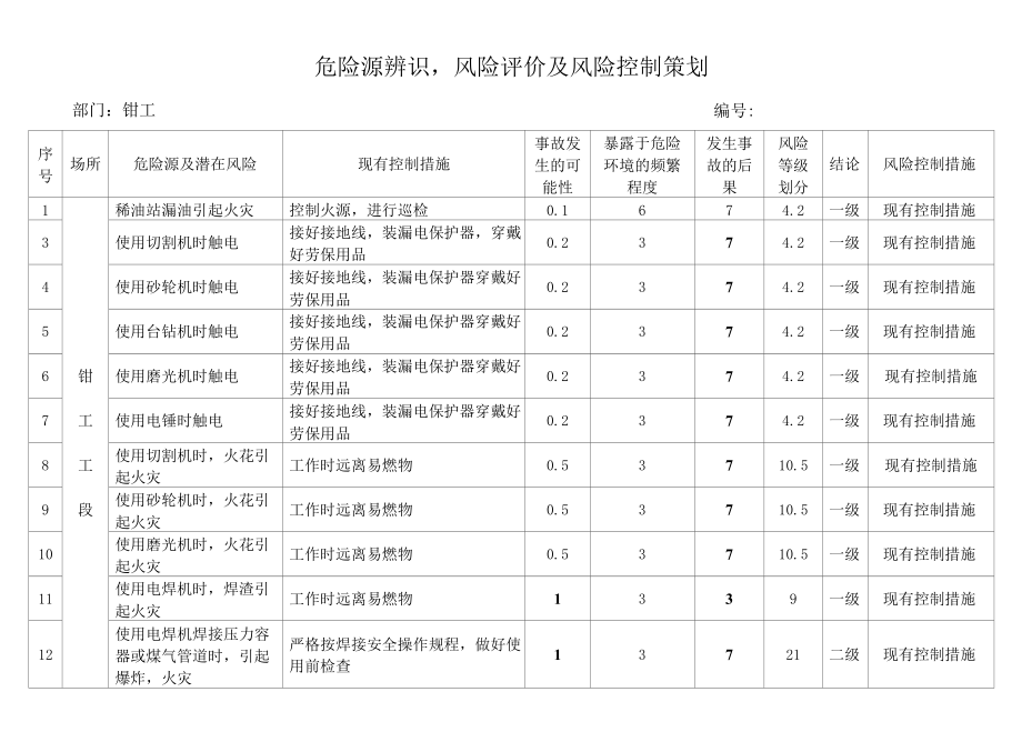 钳工危险源辨识.docx_第1页