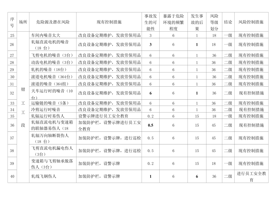 钳工危险源辨识.docx_第3页