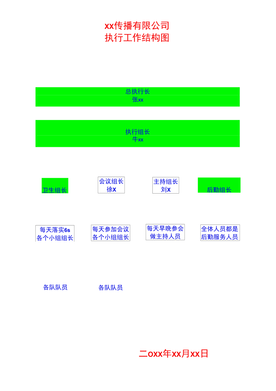 执行工作结构图.docx_第1页