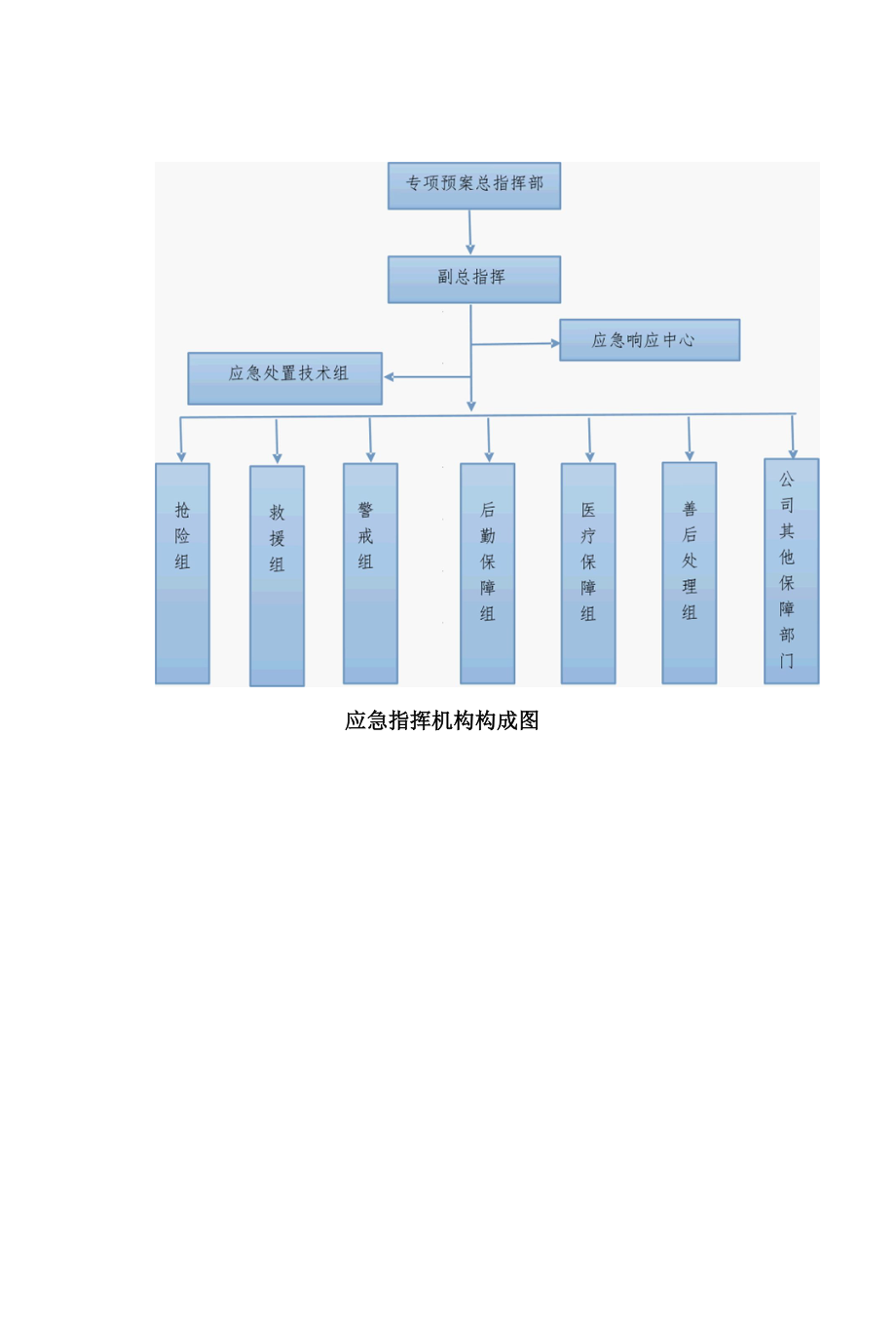 重大危险源应急救援专项预案2022版.docx_第3页