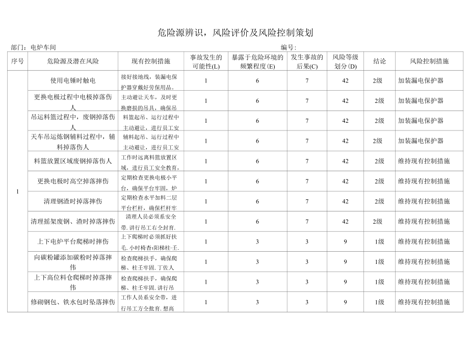 电炉车间危险源辨识.docx_第1页