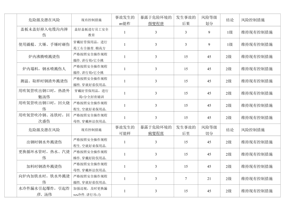 电炉车间危险源辨识.docx_第2页