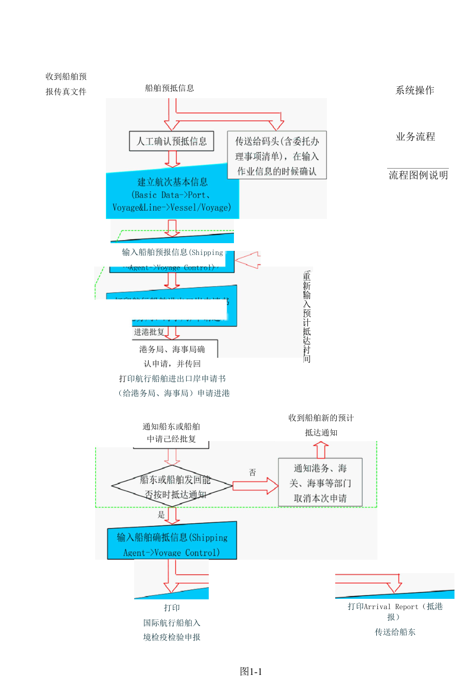 船代公司业务流程.docx_第1页