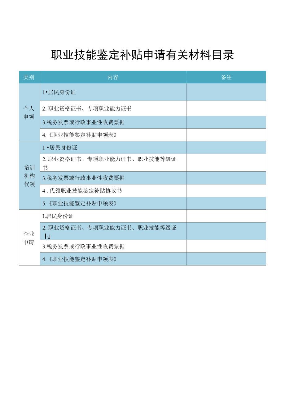 职业技能鉴定补贴申请有关材料目录.docx_第1页