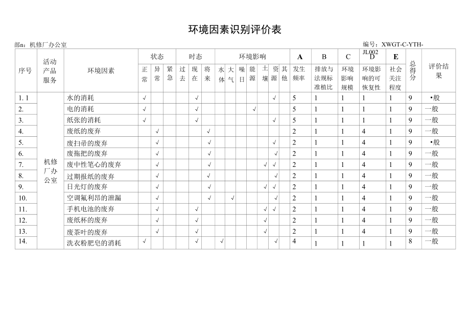 机修厂办公室环境因素识别评价.docx_第1页