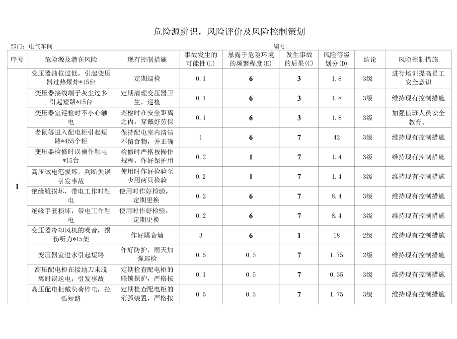 电气车间危险源辨识.docx_第1页