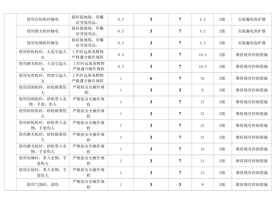 电气车间危险源辨识.docx_第3页