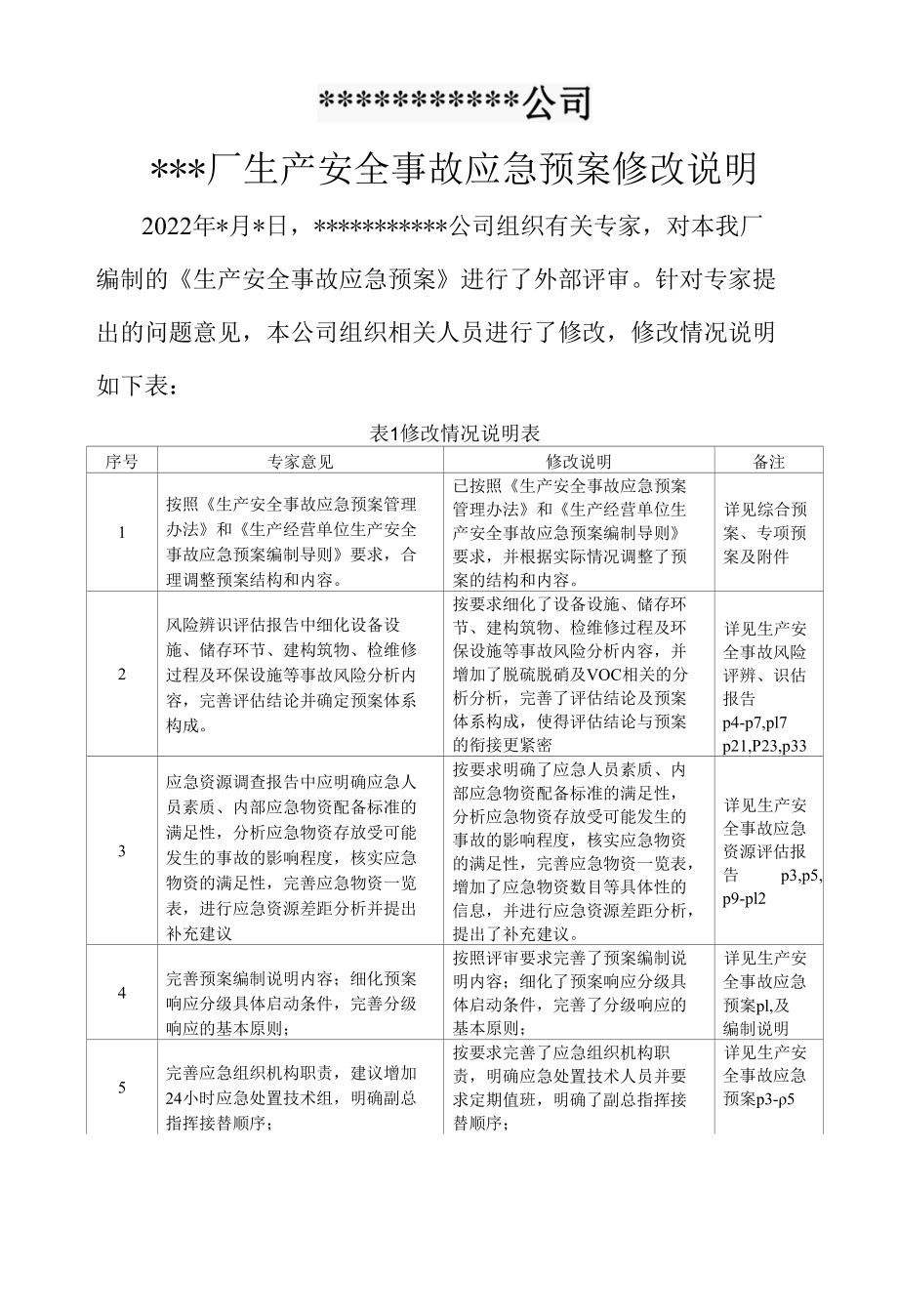 生产安全事故应急预案修改说明2022版.docx_第1页