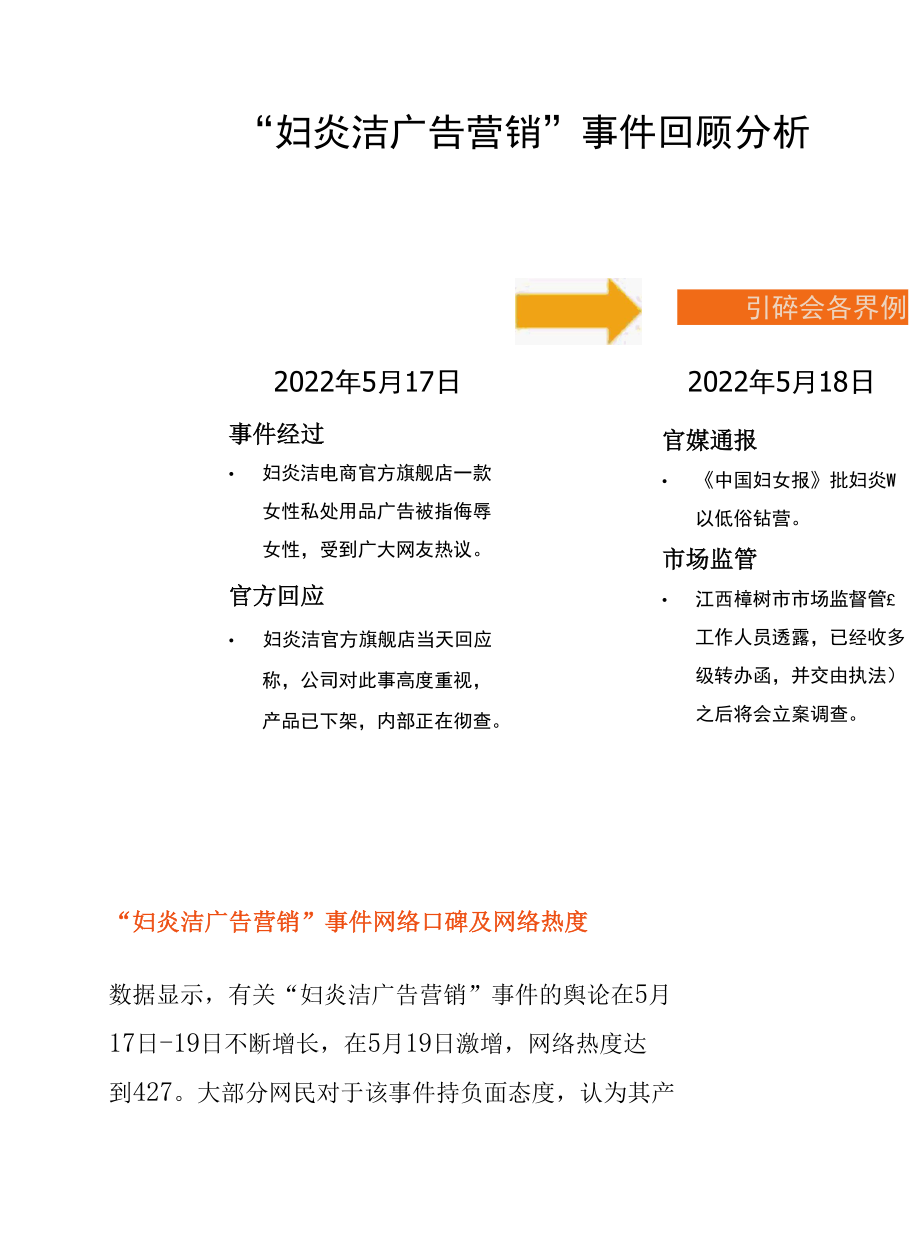 “妇炎洁广告营销”事件舆情监测报告.docx_第3页