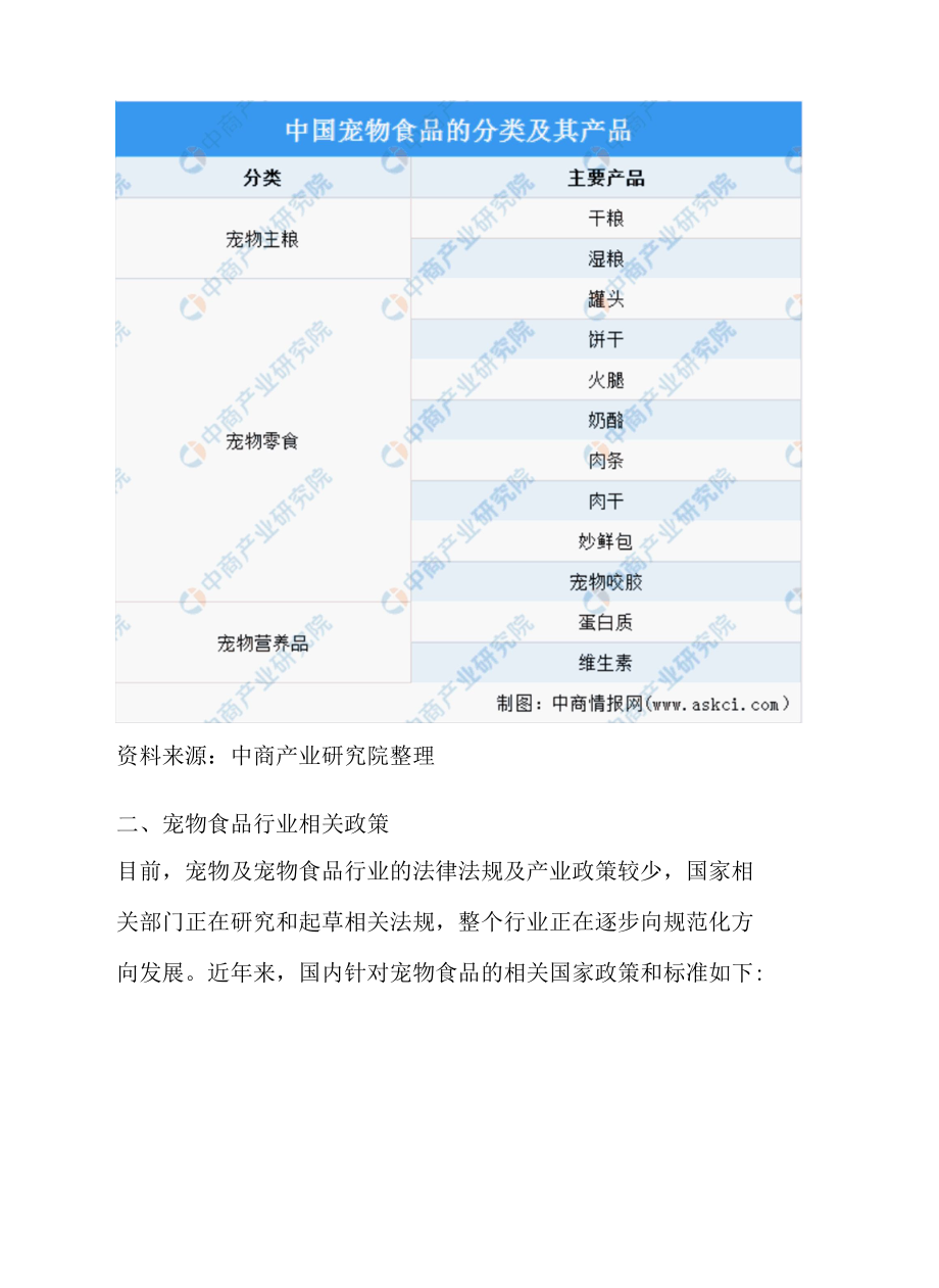 2022年中国宠物食品产业市场前景及投资研究报告.docx_第2页