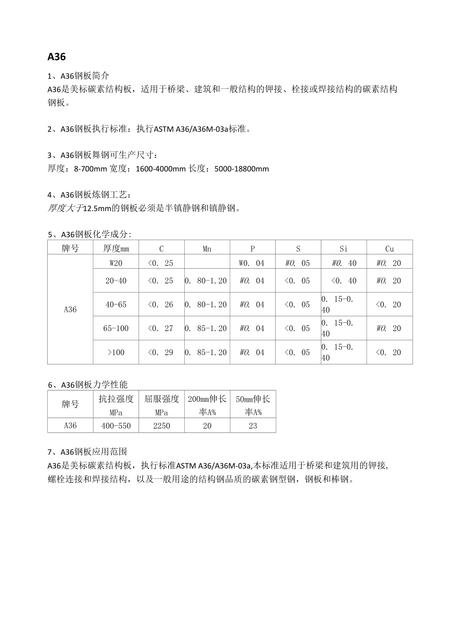 A36美标钢板应用范围及交货状态.docx_第1页