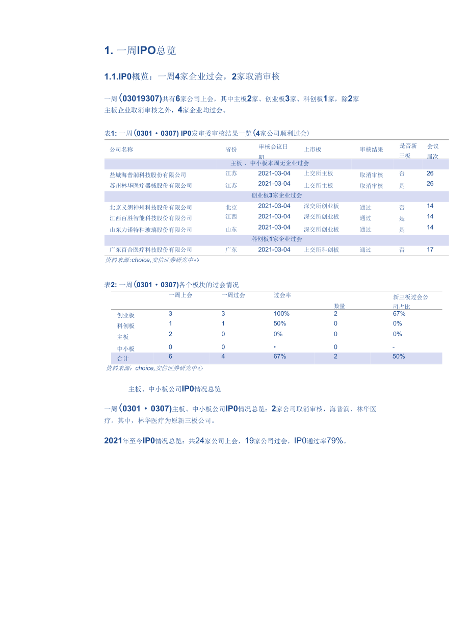 IPO观察：IPO速度放缓一周4家企业过会精选层启动2021年挂牌审议.docx_第2页