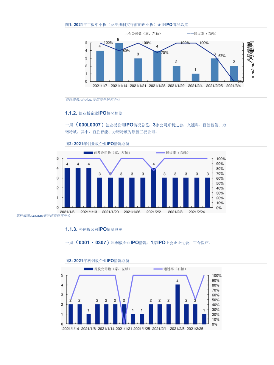 IPO观察：IPO速度放缓一周4家企业过会精选层启动2021年挂牌审议.docx_第3页