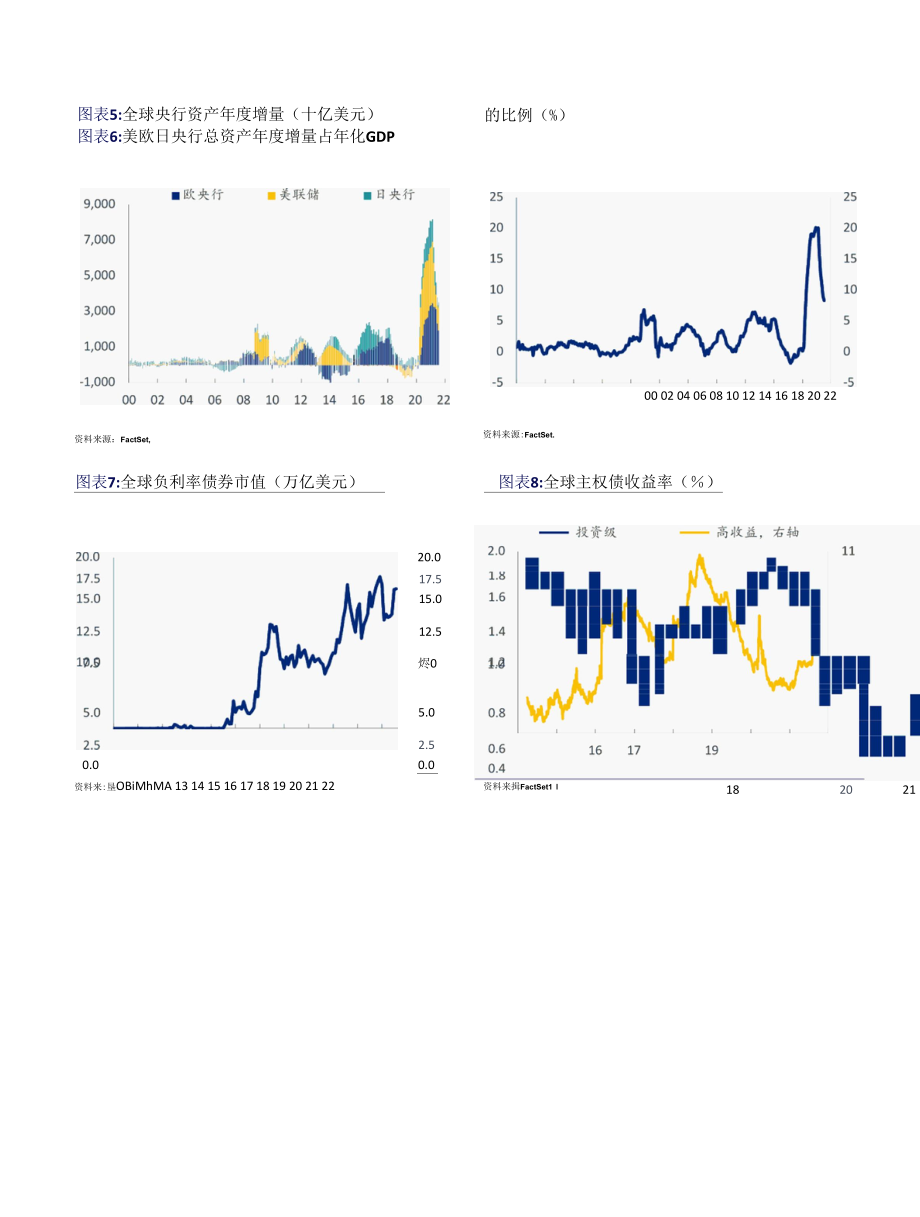 SPDBI全球央行观察：日益临近的QE缩减.docx_第3页