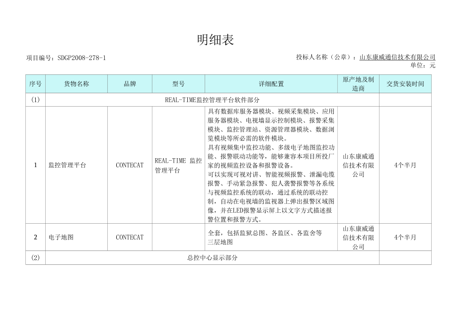 [精品WORD]项目编号SDGP2008-278-1.docx_第1页