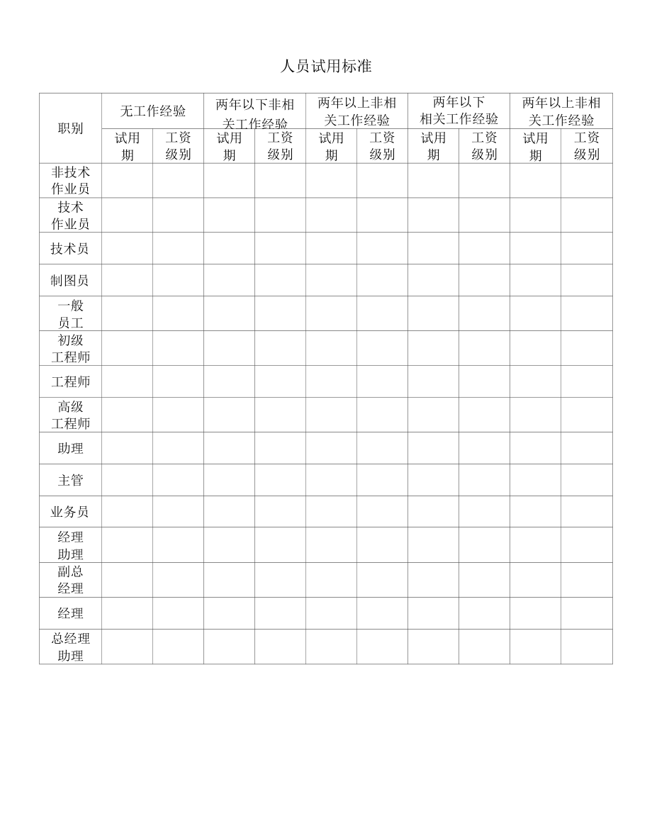 人员试用标准.docx_第1页