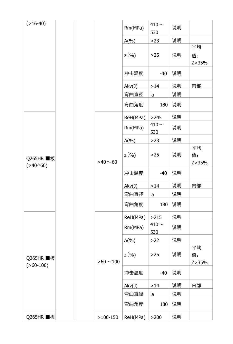 Q265HR钢板成分性能及核电钢交货状态.docx_第2页