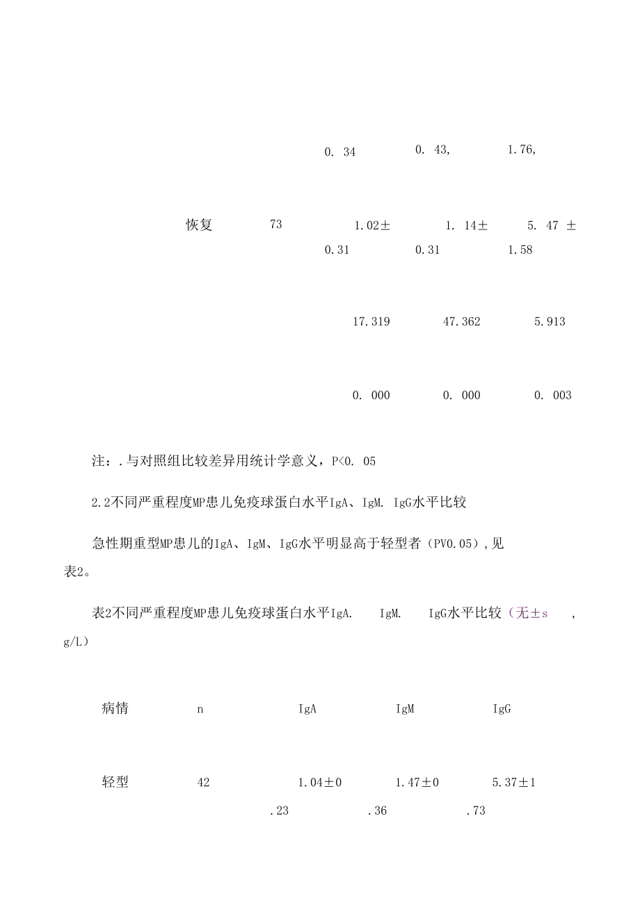 儿童支原体肺炎检测血清免疫球蛋白IgA、IgM、IgG的临床意义.docx_第3页