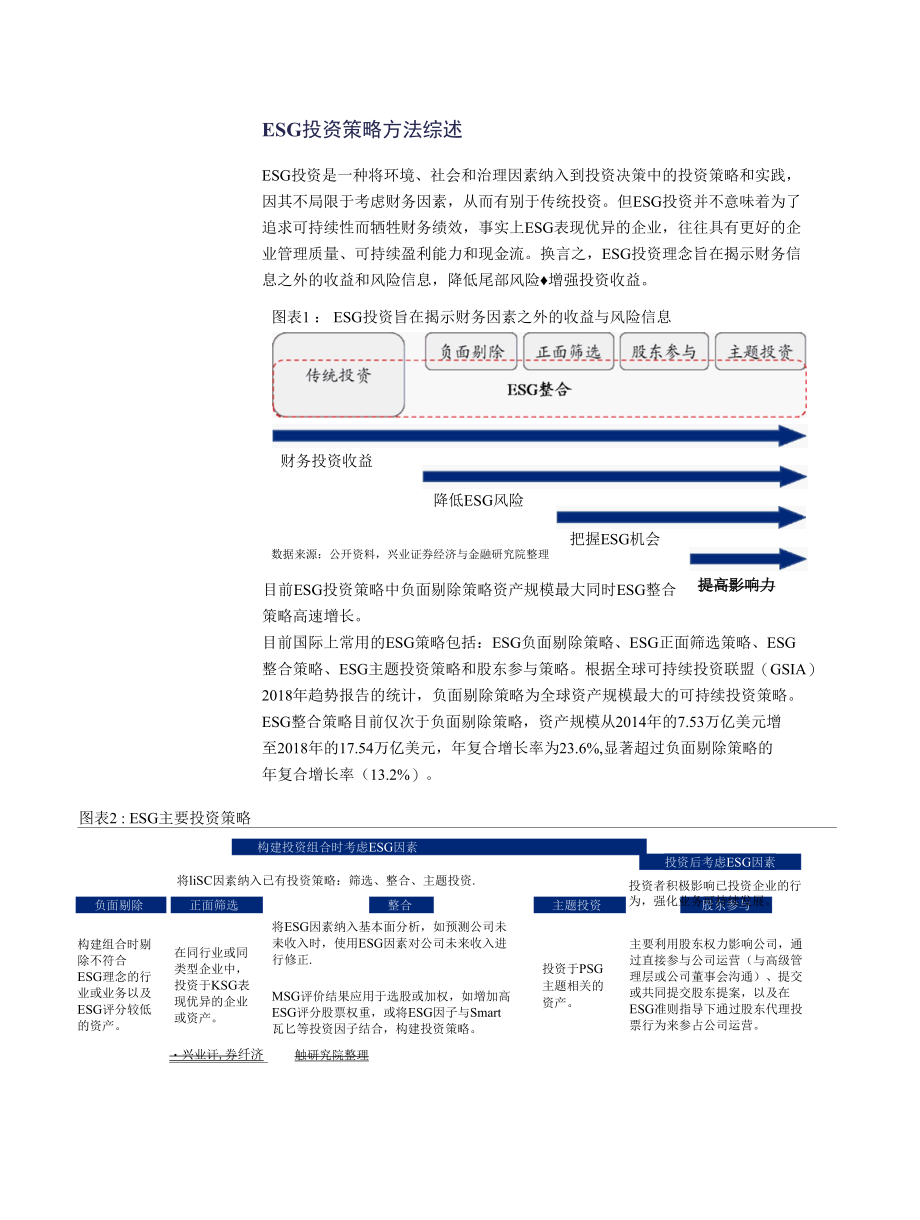 ESG投资分析基础.docx_第1页