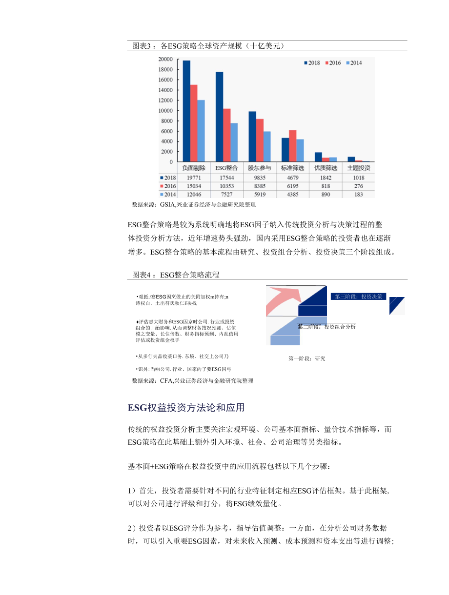 ESG投资分析基础.docx_第2页