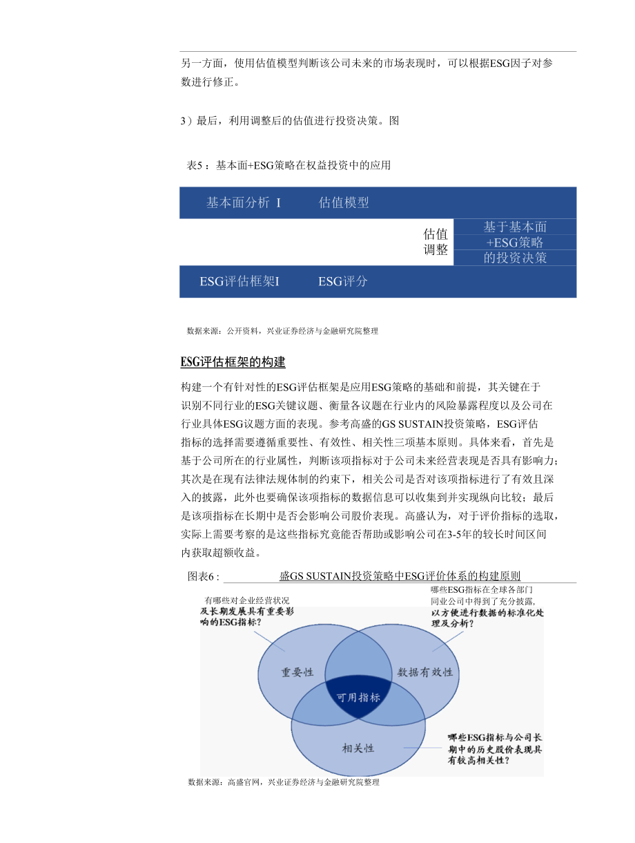 ESG投资分析基础.docx_第3页