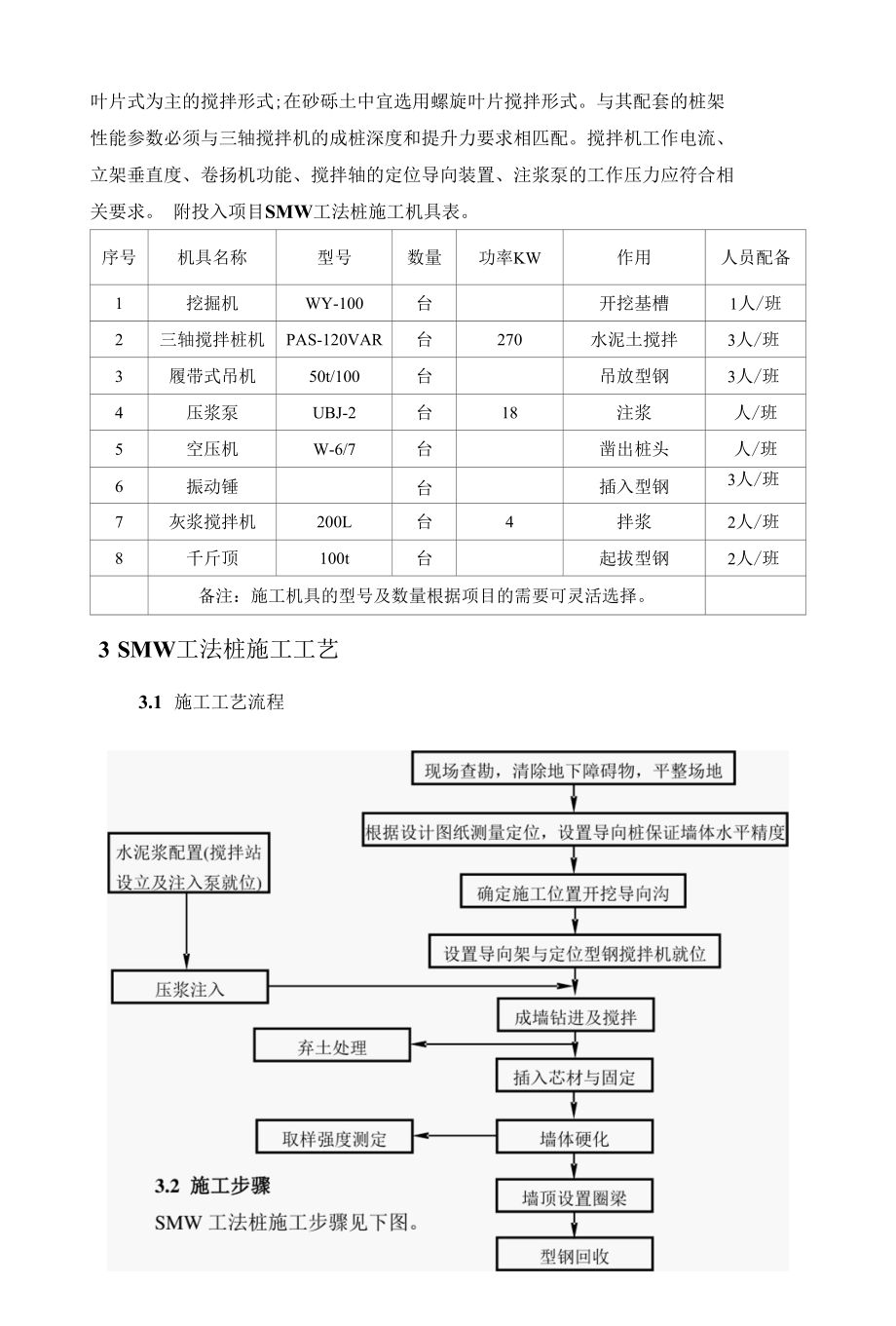 SMW工法桩施工工艺.docx_第2页