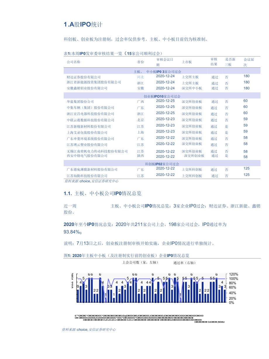 IPO观察：2020年至今IPO过会590家63家原新三板企业科创板过会.docx_第3页