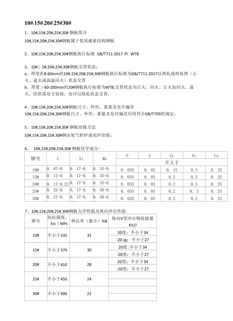 10#钢板成分性能15#钢板20#钢板25#钢板30#钢板应用范围.docx_第1页