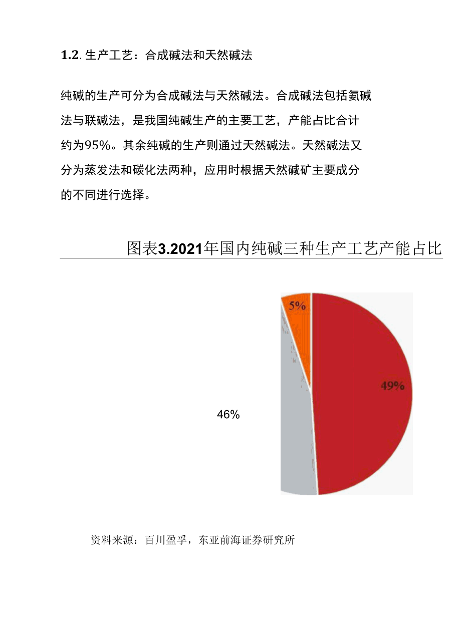 【报告】2022年纯碱行业报告.docx_第2页