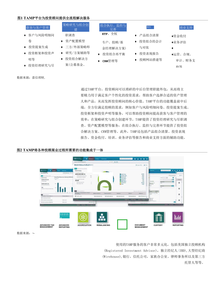 TAMP研究之一它的美国起源史.docx_第2页