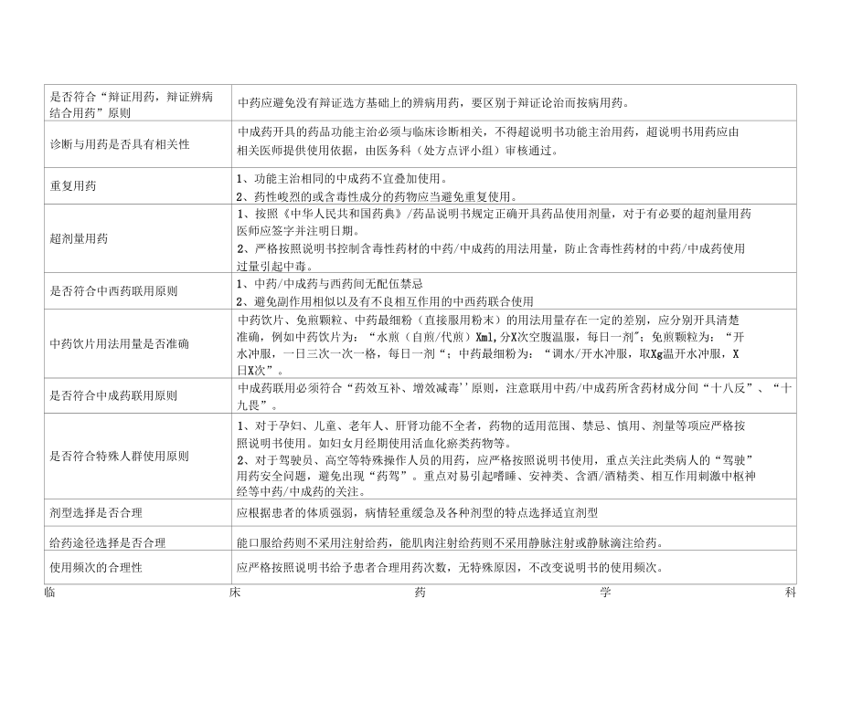 中成药、中药饮片点评标准（改）.docx_第2页