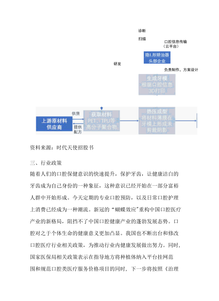 2022年中国口腔正畸产业市场前景及投资研究报告.docx_第3页