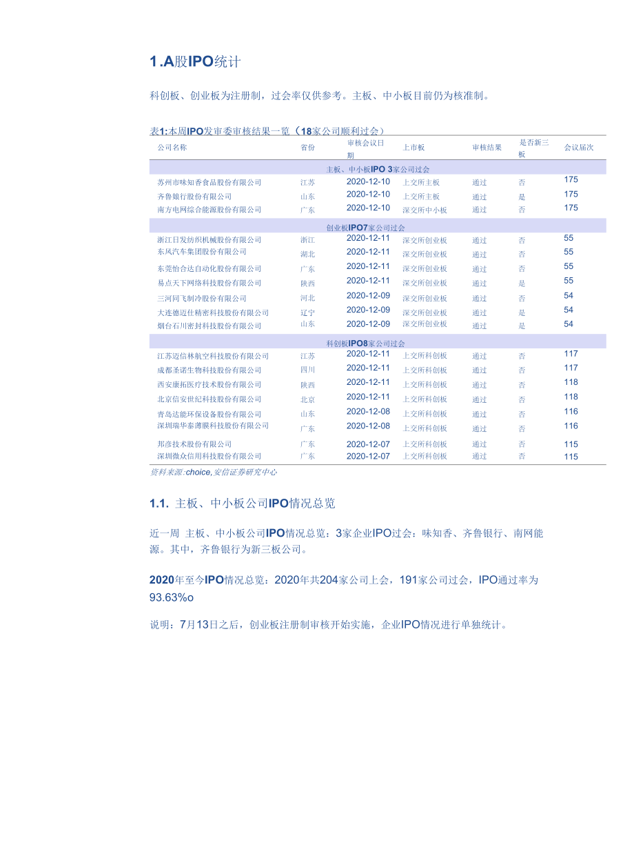 IPO观察：2020年至今IPO过会554家新三板贡献其中160家.docx_第3页