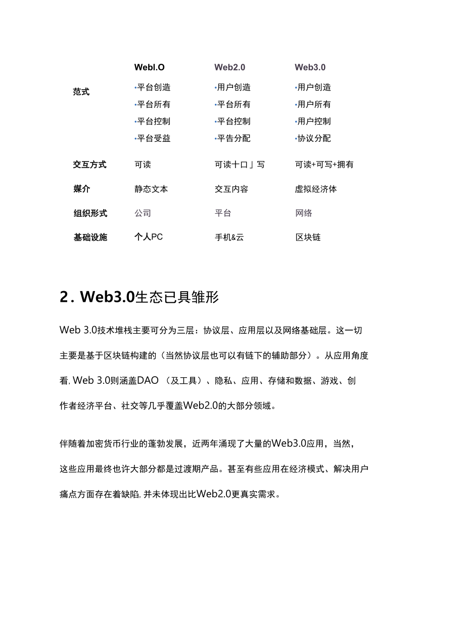 Web3.0：开放、隐私、共建开启互联网新阶段.docx_第3页