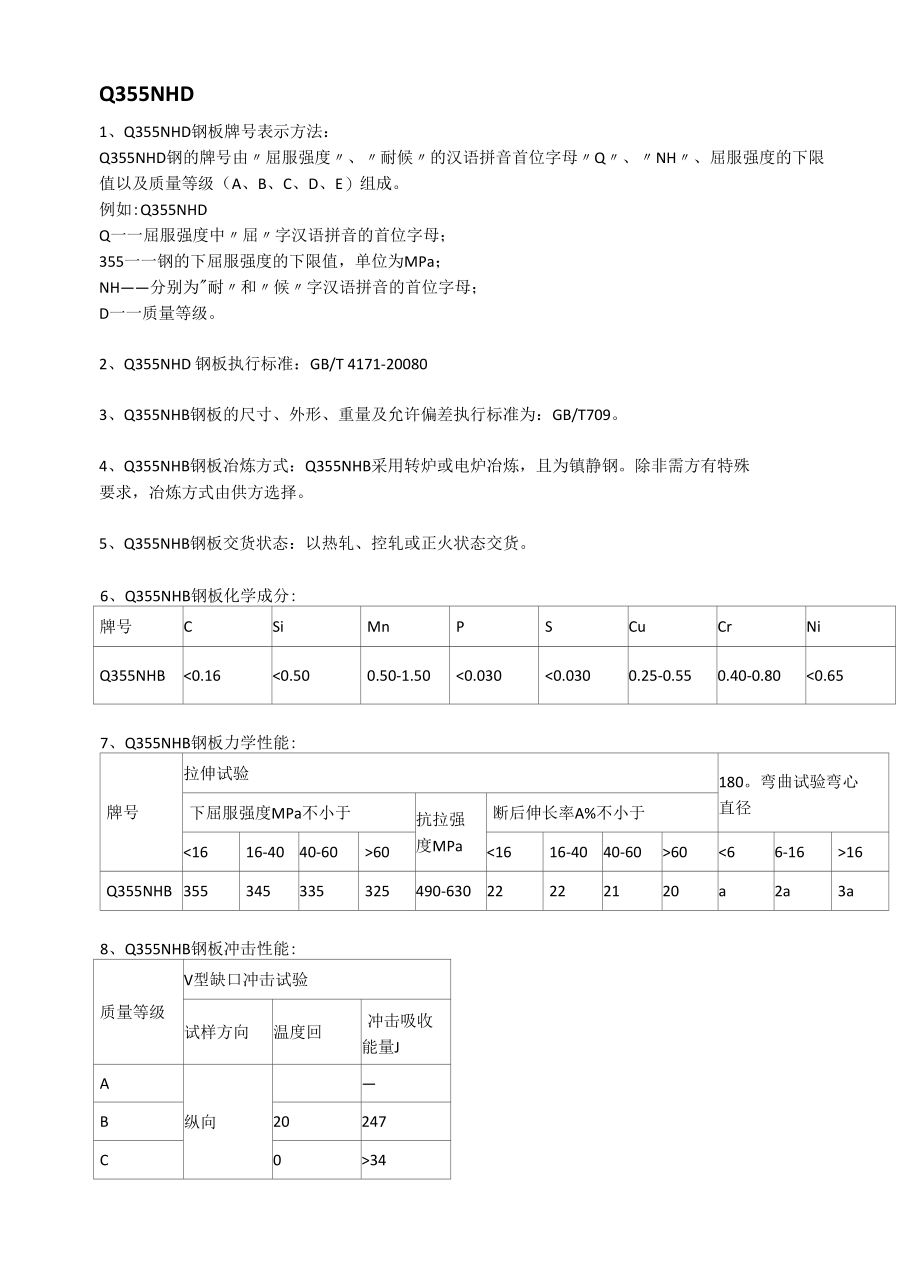 Q355NHD耐候钢材质分析及成分性能.docx_第1页