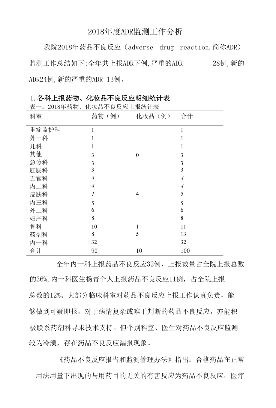 2018年度ADR监测工作分析.docx_第1页