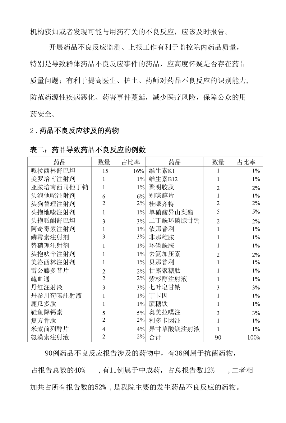 2018年度ADR监测工作分析.docx_第2页