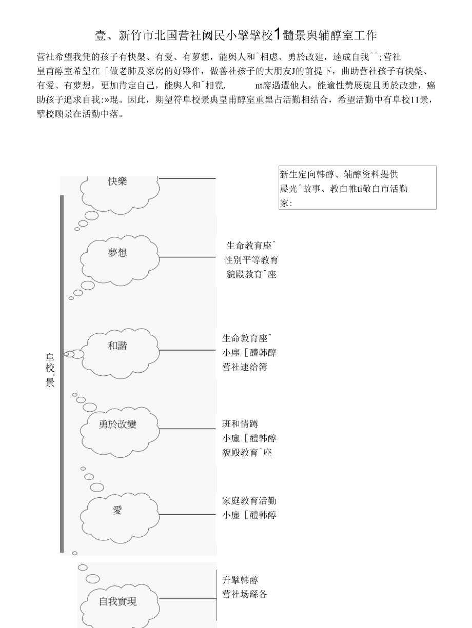 [精品WORD]新竹市北区旧社国民小学校务计画-辅导篇目录.docx_第2页